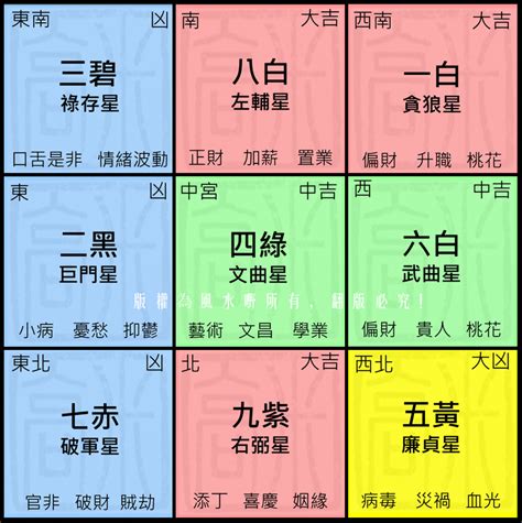 2023年九宮格|九宮格2023開運布陣